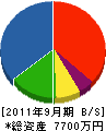 芳賀住宅工業 貸借対照表 2011年9月期