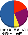 松和メンテナンス 貸借対照表 2011年6月期