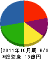 本庄商会 貸借対照表 2011年10月期