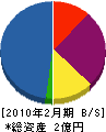 穂孝建設 貸借対照表 2010年2月期