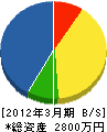 北富士電気商会 貸借対照表 2012年3月期