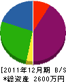 八幡工業 貸借対照表 2011年12月期