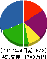 飯嶋庭園 貸借対照表 2012年4月期
