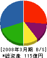 昭和コーポレーション 貸借対照表 2008年3月期