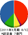 鶴亀 貸借対照表 2011年8月期