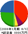 前川組 貸借対照表 2008年3月期