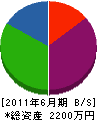 福晃電業社 貸借対照表 2011年6月期