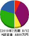 弘美インテリア 貸借対照表 2010年7月期