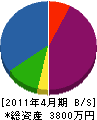宮崎建設 貸借対照表 2011年4月期
