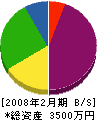 前田ボーリング 貸借対照表 2008年2月期