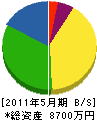 前田工務店 貸借対照表 2011年5月期