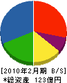 東武建設 貸借対照表 2010年2月期