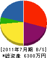 菅野板金 貸借対照表 2011年7月期