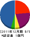 水輝管工 貸借対照表 2011年12月期