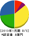 関川建材 貸借対照表 2013年1月期