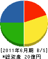 山田工務所 貸借対照表 2011年6月期