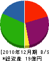 亀田組 貸借対照表 2010年12月期
