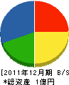 井上土木 貸借対照表 2011年12月期