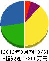 佐瀬水道 貸借対照表 2012年9月期