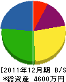木村林業 貸借対照表 2011年12月期