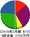 斎藤塗装 貸借対照表 2010年2月期
