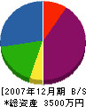 和弘建設 貸借対照表 2007年12月期