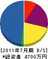 相川工務店 貸借対照表 2011年7月期