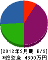 小島水道 貸借対照表 2012年9月期