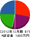 尾原電気水道商会 貸借対照表 2012年12月期
