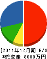 木村浴槽 貸借対照表 2011年12月期