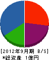 鈴木建業 貸借対照表 2012年9月期