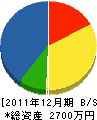 岩永工務店 貸借対照表 2011年12月期
