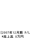 長野表具店 損益計算書 2007年12月期