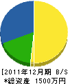 石橋商店 貸借対照表 2011年12月期
