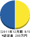 松島ブロック建設 貸借対照表 2011年12月期