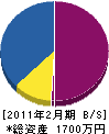 スペースイン田村電機 貸借対照表 2011年2月期