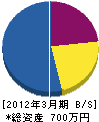 福山工作所 貸借対照表 2012年3月期