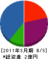 あさひ 貸借対照表 2011年3月期