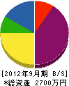 飯塚造園土木 貸借対照表 2012年9月期