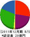 亀田組 貸借対照表 2011年12月期