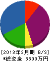 松木商会 貸借対照表 2013年3月期