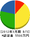 鶴水ボーリング 貸借対照表 2012年3月期