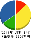 森田工業 貸借対照表 2011年1月期
