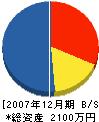 浦志工業 貸借対照表 2007年12月期