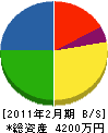 東京冷熱 貸借対照表 2011年2月期