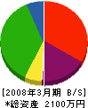 マル上上田塗装 貸借対照表 2008年3月期