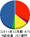 横浜ゴムＭＢジャパン 貸借対照表 2011年12月期