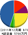 永野石材 貸借対照表 2011年12月期