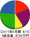 戸田建設 貸借対照表 2011年6月期