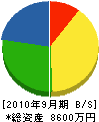 関東商事 貸借対照表 2010年9月期